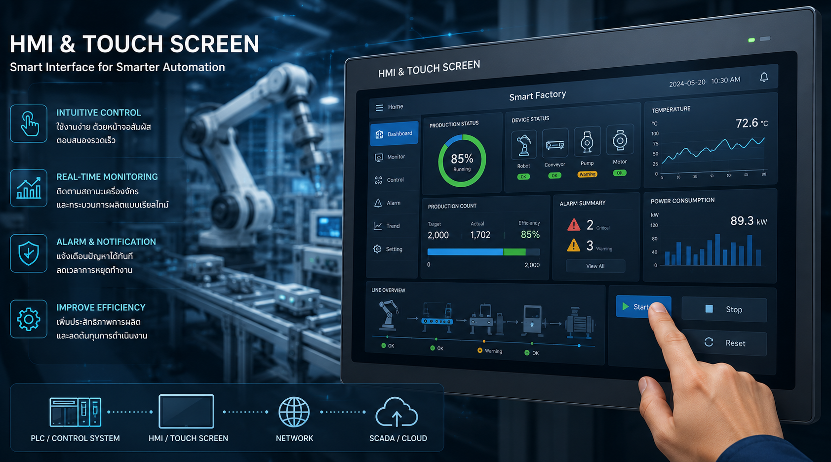 การใช้งานระบบ HMI & Touch screen ระบบอัตโนมัต TECHNO0004